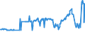 KN 02074421 /Exporte /Einheit = Preise (Euro/Tonne) /Partnerland: Rumaenien /Meldeland: Eur27_2020 /02074421:HÃ¤lften Oder Viertel von Enten `hausgeflÃ¼gel`, Frisch Oder GekÃ¼hlt