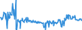 KN 02074421 /Exporte /Einheit = Preise (Euro/Tonne) /Partnerland: Intra-eur /Meldeland: Eur27_2020 /02074421:HÃ¤lften Oder Viertel von Enten `hausgeflÃ¼gel`, Frisch Oder GekÃ¼hlt