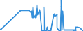 KN 02074431 /Exporte /Einheit = Preise (Euro/Tonne) /Partnerland: Niederlande /Meldeland: Eur27_2020 /02074431:Flügel, Ganz, von Enten `hausgeflügel`, Frisch Oder Gekühlt