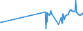KN 02074431 /Exporte /Einheit = Preise (Euro/Tonne) /Partnerland: Italien /Meldeland: Eur27_2020 /02074431:FlÃ¼gel, Ganz, von Enten `hausgeflÃ¼gel`, Frisch Oder GekÃ¼hlt