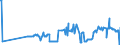KN 02074431 /Exporte /Einheit = Preise (Euro/Tonne) /Partnerland: Belgien /Meldeland: Eur27_2020 /02074431:FlÃ¼gel, Ganz, von Enten `hausgeflÃ¼gel`, Frisch Oder GekÃ¼hlt
