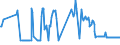 KN 02074431 /Exporte /Einheit = Preise (Euro/Tonne) /Partnerland: Luxemburg /Meldeland: Eur27_2020 /02074431:FlÃ¼gel, Ganz, von Enten `hausgeflÃ¼gel`, Frisch Oder GekÃ¼hlt