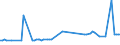 KN 02074431 /Exporte /Einheit = Preise (Euro/Tonne) /Partnerland: Schweiz /Meldeland: Eur27_2020 /02074431:FlÃ¼gel, Ganz, von Enten `hausgeflÃ¼gel`, Frisch Oder GekÃ¼hlt