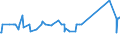 KN 02074431 /Exporte /Einheit = Preise (Euro/Tonne) /Partnerland: Tschechien /Meldeland: Eur27_2020 /02074431:FlÃ¼gel, Ganz, von Enten `hausgeflÃ¼gel`, Frisch Oder GekÃ¼hlt