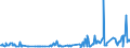 KN 02074431 /Exporte /Einheit = Preise (Euro/Tonne) /Partnerland: Extra-eur /Meldeland: Eur27_2020 /02074431:FlÃ¼gel, Ganz, von Enten `hausgeflÃ¼gel`, Frisch Oder GekÃ¼hlt