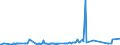 KN 02074441 /Exporte /Einheit = Preise (Euro/Tonne) /Partnerland: Frankreich /Meldeland: Eur27_2020 /02074441:RÃ¼cken, HÃ¤lse, RÃ¼cken mit HÃ¤lsen, Sterze Oder FlÃ¼gelspitzen von Enten `hausgeflÃ¼gel`, Frisch Oder GekÃ¼hlt