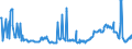 KN 02074441 /Exporte /Einheit = Preise (Euro/Tonne) /Partnerland: Deutschland /Meldeland: Eur27_2020 /02074441:RÃ¼cken, HÃ¤lse, RÃ¼cken mit HÃ¤lsen, Sterze Oder FlÃ¼gelspitzen von Enten `hausgeflÃ¼gel`, Frisch Oder GekÃ¼hlt