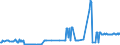 KN 02074441 /Exporte /Einheit = Preise (Euro/Tonne) /Partnerland: Italien /Meldeland: Eur27_2020 /02074441:RÃ¼cken, HÃ¤lse, RÃ¼cken mit HÃ¤lsen, Sterze Oder FlÃ¼gelspitzen von Enten `hausgeflÃ¼gel`, Frisch Oder GekÃ¼hlt
