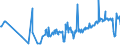 KN 02074441 /Exporte /Einheit = Preise (Euro/Tonne) /Partnerland: Ver.koenigreich /Meldeland: Eur27_2020 /02074441:RÃ¼cken, HÃ¤lse, RÃ¼cken mit HÃ¤lsen, Sterze Oder FlÃ¼gelspitzen von Enten `hausgeflÃ¼gel`, Frisch Oder GekÃ¼hlt