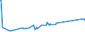 KN 02074441 /Exporte /Einheit = Preise (Euro/Tonne) /Partnerland: Daenemark /Meldeland: Eur27_2020 /02074441:RÃ¼cken, HÃ¤lse, RÃ¼cken mit HÃ¤lsen, Sterze Oder FlÃ¼gelspitzen von Enten `hausgeflÃ¼gel`, Frisch Oder GekÃ¼hlt