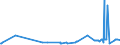KN 02074441 /Exporte /Einheit = Preise (Euro/Tonne) /Partnerland: Spanien /Meldeland: Eur27_2020 /02074441:RÃ¼cken, HÃ¤lse, RÃ¼cken mit HÃ¤lsen, Sterze Oder FlÃ¼gelspitzen von Enten `hausgeflÃ¼gel`, Frisch Oder GekÃ¼hlt