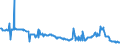 KN 02074441 /Exporte /Einheit = Preise (Euro/Tonne) /Partnerland: Belgien /Meldeland: Eur27_2020 /02074441:RÃ¼cken, HÃ¤lse, RÃ¼cken mit HÃ¤lsen, Sterze Oder FlÃ¼gelspitzen von Enten `hausgeflÃ¼gel`, Frisch Oder GekÃ¼hlt