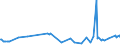 KN 02074441 /Exporte /Einheit = Preise (Euro/Tonne) /Partnerland: Luxemburg /Meldeland: Eur27_2020 /02074441:RÃ¼cken, HÃ¤lse, RÃ¼cken mit HÃ¤lsen, Sterze Oder FlÃ¼gelspitzen von Enten `hausgeflÃ¼gel`, Frisch Oder GekÃ¼hlt