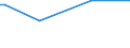 KN 02074441 /Exporte /Einheit = Preise (Euro/Tonne) /Partnerland: Finnland /Meldeland: Europäische Union /02074441:RÃ¼cken, HÃ¤lse, RÃ¼cken mit HÃ¤lsen, Sterze Oder FlÃ¼gelspitzen von Enten `hausgeflÃ¼gel`, Frisch Oder GekÃ¼hlt