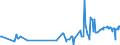 KN 02074441 /Exporte /Einheit = Preise (Euro/Tonne) /Partnerland: Oesterreich /Meldeland: Eur27_2020 /02074441:RÃ¼cken, HÃ¤lse, RÃ¼cken mit HÃ¤lsen, Sterze Oder FlÃ¼gelspitzen von Enten `hausgeflÃ¼gel`, Frisch Oder GekÃ¼hlt
