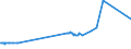 KN 02074441 /Exporte /Einheit = Preise (Euro/Tonne) /Partnerland: Lettland /Meldeland: Eur27_2020 /02074441:RÃ¼cken, HÃ¤lse, RÃ¼cken mit HÃ¤lsen, Sterze Oder FlÃ¼gelspitzen von Enten `hausgeflÃ¼gel`, Frisch Oder GekÃ¼hlt