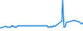 KN 02074441 /Exporte /Einheit = Preise (Euro/Tonne) /Partnerland: Litauen /Meldeland: Eur27_2020 /02074441:RÃ¼cken, HÃ¤lse, RÃ¼cken mit HÃ¤lsen, Sterze Oder FlÃ¼gelspitzen von Enten `hausgeflÃ¼gel`, Frisch Oder GekÃ¼hlt