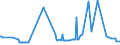 KN 02074441 /Exporte /Einheit = Preise (Euro/Tonne) /Partnerland: Polen /Meldeland: Eur27_2020 /02074441:RÃ¼cken, HÃ¤lse, RÃ¼cken mit HÃ¤lsen, Sterze Oder FlÃ¼gelspitzen von Enten `hausgeflÃ¼gel`, Frisch Oder GekÃ¼hlt