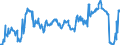 KN 02074441 /Exporte /Einheit = Preise (Euro/Tonne) /Partnerland: Slowakei /Meldeland: Eur27_2020 /02074441:RÃ¼cken, HÃ¤lse, RÃ¼cken mit HÃ¤lsen, Sterze Oder FlÃ¼gelspitzen von Enten `hausgeflÃ¼gel`, Frisch Oder GekÃ¼hlt
