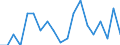 KN 02074441 /Exporte /Einheit = Preise (Euro/Tonne) /Partnerland: Ungarn /Meldeland: Eur28 /02074441:RÃ¼cken, HÃ¤lse, RÃ¼cken mit HÃ¤lsen, Sterze Oder FlÃ¼gelspitzen von Enten `hausgeflÃ¼gel`, Frisch Oder GekÃ¼hlt