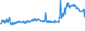 KN 02074441 /Exporte /Einheit = Preise (Euro/Tonne) /Partnerland: Rumaenien /Meldeland: Eur27_2020 /02074441:RÃ¼cken, HÃ¤lse, RÃ¼cken mit HÃ¤lsen, Sterze Oder FlÃ¼gelspitzen von Enten `hausgeflÃ¼gel`, Frisch Oder GekÃ¼hlt