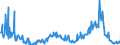 KN 02074441 /Exporte /Einheit = Preise (Euro/Tonne) /Partnerland: Intra-eur /Meldeland: Eur27_2020 /02074441:RÃ¼cken, HÃ¤lse, RÃ¼cken mit HÃ¤lsen, Sterze Oder FlÃ¼gelspitzen von Enten `hausgeflÃ¼gel`, Frisch Oder GekÃ¼hlt