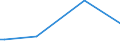 KN 02074441 /Exporte /Einheit = Mengen in Tonnen /Partnerland: Finnland /Meldeland: Europäische Union /02074441:RÃ¼cken, HÃ¤lse, RÃ¼cken mit HÃ¤lsen, Sterze Oder FlÃ¼gelspitzen von Enten `hausgeflÃ¼gel`, Frisch Oder GekÃ¼hlt