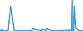 KN 02074441 /Exporte /Einheit = Werte in 1000 Euro /Partnerland: Spanien /Meldeland: Eur27_2020 /02074441:RÃ¼cken, HÃ¤lse, RÃ¼cken mit HÃ¤lsen, Sterze Oder FlÃ¼gelspitzen von Enten `hausgeflÃ¼gel`, Frisch Oder GekÃ¼hlt