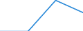 KN 02074441 /Exporte /Einheit = Werte in 1000 Euro /Partnerland: Ver.koenigreich(Nordirland) /Meldeland: Eur27_2020 /02074441:RÃ¼cken, HÃ¤lse, RÃ¼cken mit HÃ¤lsen, Sterze Oder FlÃ¼gelspitzen von Enten `hausgeflÃ¼gel`, Frisch Oder GekÃ¼hlt