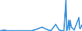 KN 02074441 /Exporte /Einheit = Werte in 1000 Euro /Partnerland: Luxemburg /Meldeland: Eur27_2020 /02074441:RÃ¼cken, HÃ¤lse, RÃ¼cken mit HÃ¤lsen, Sterze Oder FlÃ¼gelspitzen von Enten `hausgeflÃ¼gel`, Frisch Oder GekÃ¼hlt