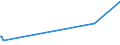 KN 02074441 /Exporte /Einheit = Werte in 1000 Euro /Partnerland: Schweden /Meldeland: Europäische Union /02074441:RÃ¼cken, HÃ¤lse, RÃ¼cken mit HÃ¤lsen, Sterze Oder FlÃ¼gelspitzen von Enten `hausgeflÃ¼gel`, Frisch Oder GekÃ¼hlt