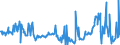 KN 02074451 /Exporte /Einheit = Preise (Euro/Tonne) /Partnerland: Spanien /Meldeland: Eur27_2020 /02074451:BrÃ¼ste und Teile Davon, von Enten `hausgeflÃ¼gel`, Unentbeint, Frisch Oder GekÃ¼hlt