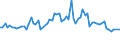 KN 02074451 /Exporte /Einheit = Preise (Euro/Tonne) /Partnerland: Ver.koenigreich(Ohne Nordirland) /Meldeland: Eur27_2020 /02074451:BrÃ¼ste und Teile Davon, von Enten `hausgeflÃ¼gel`, Unentbeint, Frisch Oder GekÃ¼hlt