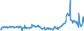 KN 02074451 /Exporte /Einheit = Preise (Euro/Tonne) /Partnerland: Belgien /Meldeland: Eur27_2020 /02074451:BrÃ¼ste und Teile Davon, von Enten `hausgeflÃ¼gel`, Unentbeint, Frisch Oder GekÃ¼hlt
