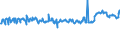 KN 02074451 /Exporte /Einheit = Preise (Euro/Tonne) /Partnerland: Luxemburg /Meldeland: Eur27_2020 /02074451:BrÃ¼ste und Teile Davon, von Enten `hausgeflÃ¼gel`, Unentbeint, Frisch Oder GekÃ¼hlt