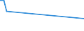KN 02074451 /Exporte /Einheit = Preise (Euro/Tonne) /Partnerland: Island /Meldeland: Europäische Union /02074451:BrÃ¼ste und Teile Davon, von Enten `hausgeflÃ¼gel`, Unentbeint, Frisch Oder GekÃ¼hlt