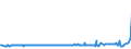 KN 02074451 /Exporte /Einheit = Preise (Euro/Tonne) /Partnerland: Finnland /Meldeland: Eur27_2020 /02074451:BrÃ¼ste und Teile Davon, von Enten `hausgeflÃ¼gel`, Unentbeint, Frisch Oder GekÃ¼hlt