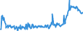 KN 02074451 /Exporte /Einheit = Preise (Euro/Tonne) /Partnerland: Oesterreich /Meldeland: Eur27_2020 /02074451:BrÃ¼ste und Teile Davon, von Enten `hausgeflÃ¼gel`, Unentbeint, Frisch Oder GekÃ¼hlt