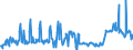 KN 02074451 /Exporte /Einheit = Preise (Euro/Tonne) /Partnerland: Schweiz /Meldeland: Eur27_2020 /02074451:BrÃ¼ste und Teile Davon, von Enten `hausgeflÃ¼gel`, Unentbeint, Frisch Oder GekÃ¼hlt