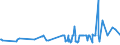 KN 02074451 /Exporte /Einheit = Preise (Euro/Tonne) /Partnerland: Andorra /Meldeland: Eur27_2020 /02074451:BrÃ¼ste und Teile Davon, von Enten `hausgeflÃ¼gel`, Unentbeint, Frisch Oder GekÃ¼hlt