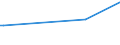KN 02074451 /Exporte /Einheit = Preise (Euro/Tonne) /Partnerland: Tuerkei /Meldeland: Europäische Union /02074451:BrÃ¼ste und Teile Davon, von Enten `hausgeflÃ¼gel`, Unentbeint, Frisch Oder GekÃ¼hlt