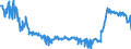 KN 02074451 /Exporte /Einheit = Preise (Euro/Tonne) /Partnerland: Lettland /Meldeland: Eur27_2020 /02074451:BrÃ¼ste und Teile Davon, von Enten `hausgeflÃ¼gel`, Unentbeint, Frisch Oder GekÃ¼hlt