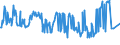 KN 02074451 /Exporte /Einheit = Preise (Euro/Tonne) /Partnerland: Litauen /Meldeland: Eur27_2020 /02074451:BrÃ¼ste und Teile Davon, von Enten `hausgeflÃ¼gel`, Unentbeint, Frisch Oder GekÃ¼hlt