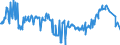 KN 02074451 /Exporte /Einheit = Preise (Euro/Tonne) /Partnerland: Polen /Meldeland: Eur27_2020 /02074451:BrÃ¼ste und Teile Davon, von Enten `hausgeflÃ¼gel`, Unentbeint, Frisch Oder GekÃ¼hlt