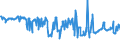KN 02074451 /Exporte /Einheit = Preise (Euro/Tonne) /Partnerland: Tschechien /Meldeland: Eur27_2020 /02074451:BrÃ¼ste und Teile Davon, von Enten `hausgeflÃ¼gel`, Unentbeint, Frisch Oder GekÃ¼hlt