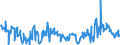 KN 02074451 /Exporte /Einheit = Preise (Euro/Tonne) /Partnerland: Slowakei /Meldeland: Eur27_2020 /02074451:BrÃ¼ste und Teile Davon, von Enten `hausgeflÃ¼gel`, Unentbeint, Frisch Oder GekÃ¼hlt