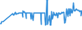 KN 02074451 /Exporte /Einheit = Preise (Euro/Tonne) /Partnerland: Slowenien /Meldeland: Eur27_2020 /02074451:BrÃ¼ste und Teile Davon, von Enten `hausgeflÃ¼gel`, Unentbeint, Frisch Oder GekÃ¼hlt