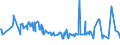 KN 02074451 /Exporte /Einheit = Preise (Euro/Tonne) /Partnerland: Kroatien /Meldeland: Eur27_2020 /02074451:BrÃ¼ste und Teile Davon, von Enten `hausgeflÃ¼gel`, Unentbeint, Frisch Oder GekÃ¼hlt