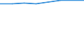 KN 02074451 /Exporte /Einheit = Preise (Euro/Tonne) /Partnerland: Mauretanien /Meldeland: Europäische Union /02074451:BrÃ¼ste und Teile Davon, von Enten `hausgeflÃ¼gel`, Unentbeint, Frisch Oder GekÃ¼hlt
