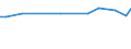 KN 02074451 /Exporte /Einheit = Preise (Euro/Tonne) /Partnerland: Mali /Meldeland: Eur27_2020 /02074451:BrÃ¼ste und Teile Davon, von Enten `hausgeflÃ¼gel`, Unentbeint, Frisch Oder GekÃ¼hlt